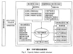 鋼鐵企業(yè)需求管理與綜合銷售計(jì)劃系統(tǒng)的設(shè)計(jì)與實(shí)現(xiàn)——規(guī)劃設(shè)計(jì)管理視角