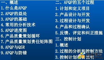 產品質量先期策劃與控制計劃（APQP） 全面規劃與設計管理的戰略藍圖